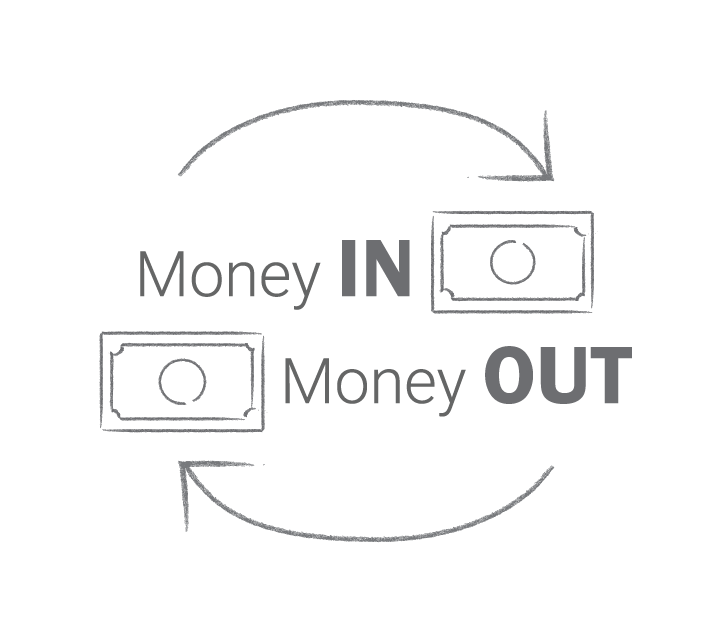 money in money out graphic