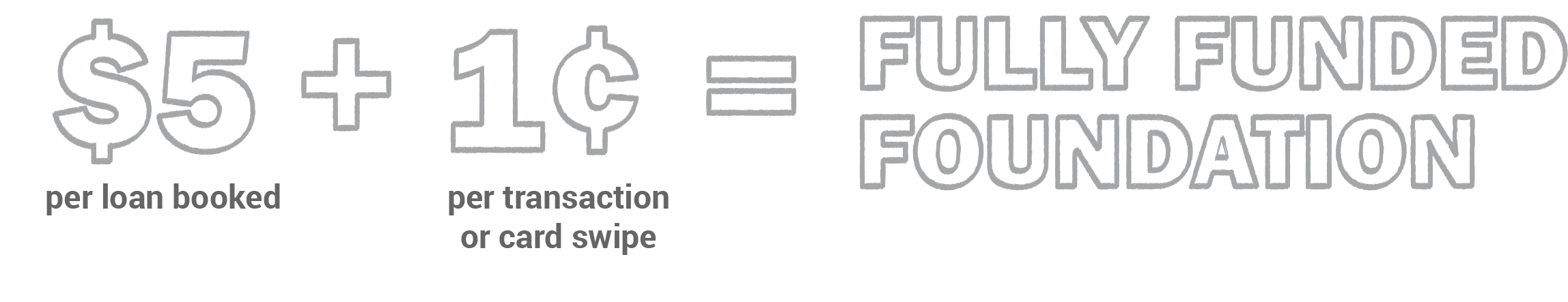 $5 per loan booked + 1C per transaction or card swipe = Fully Funded Foundation
Guardian Credit Union Foundation